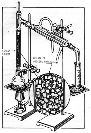 Figure 11-3: REFLUX DISTILLING APPARATUS