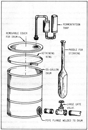 Figure 13-1: SMALL APPARATUS