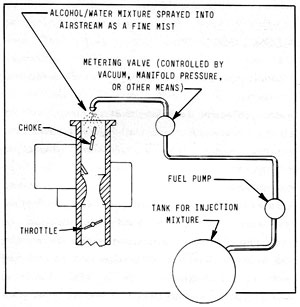 Figure 3-1: BASIC INJECTION SYSTEM