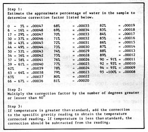 Figure 5-4: Correction Table