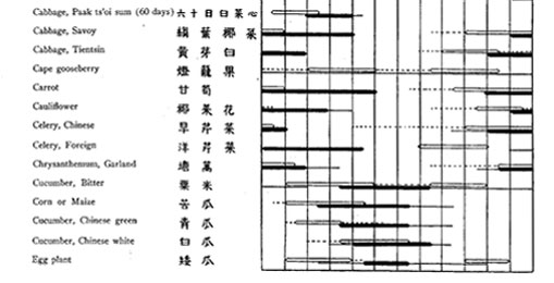 Hong Kong cropping calendar 2